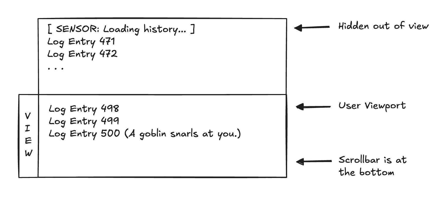 Architecture diagram