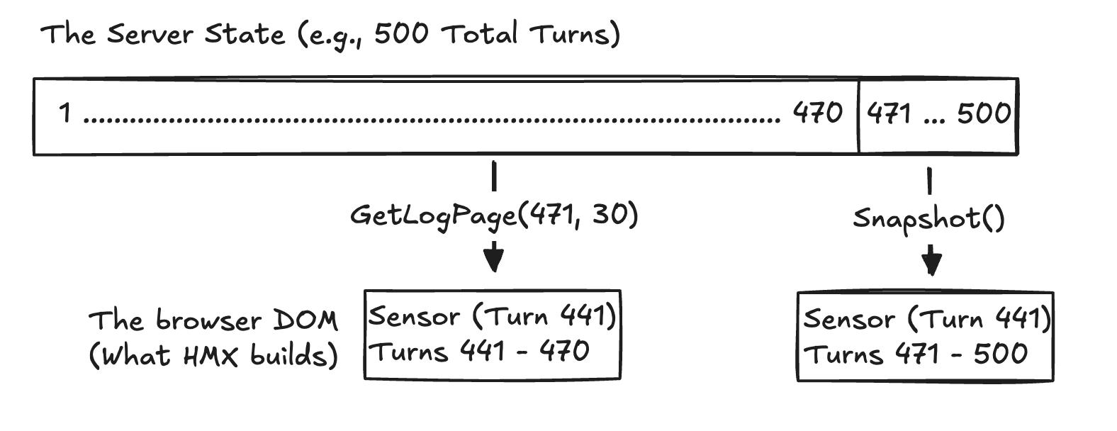 Architecture diagram