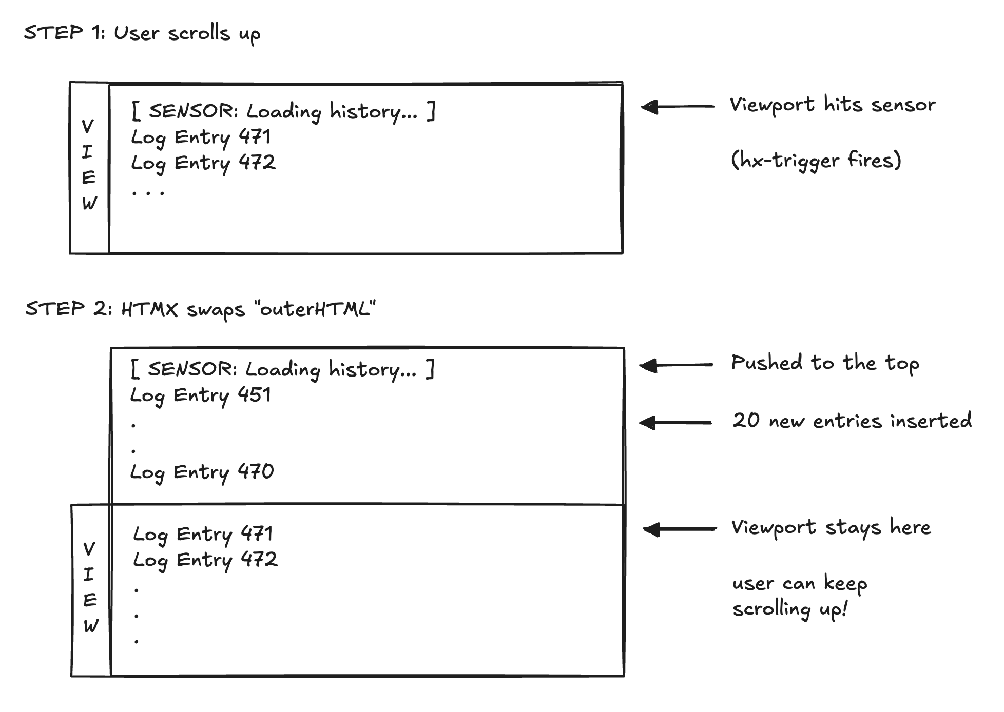 Architecture diagram