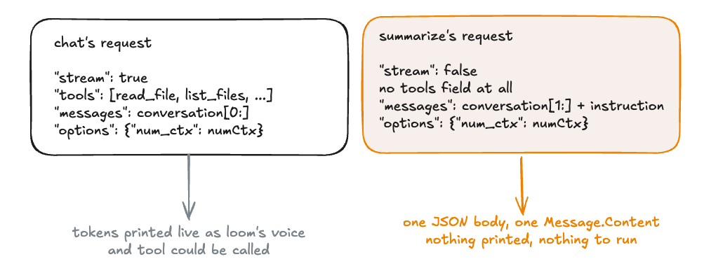 reuse chat and you would watch the summary print as if loom were talking to you