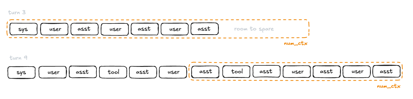 No errors or warnings, the oldest tokens simply stop being read