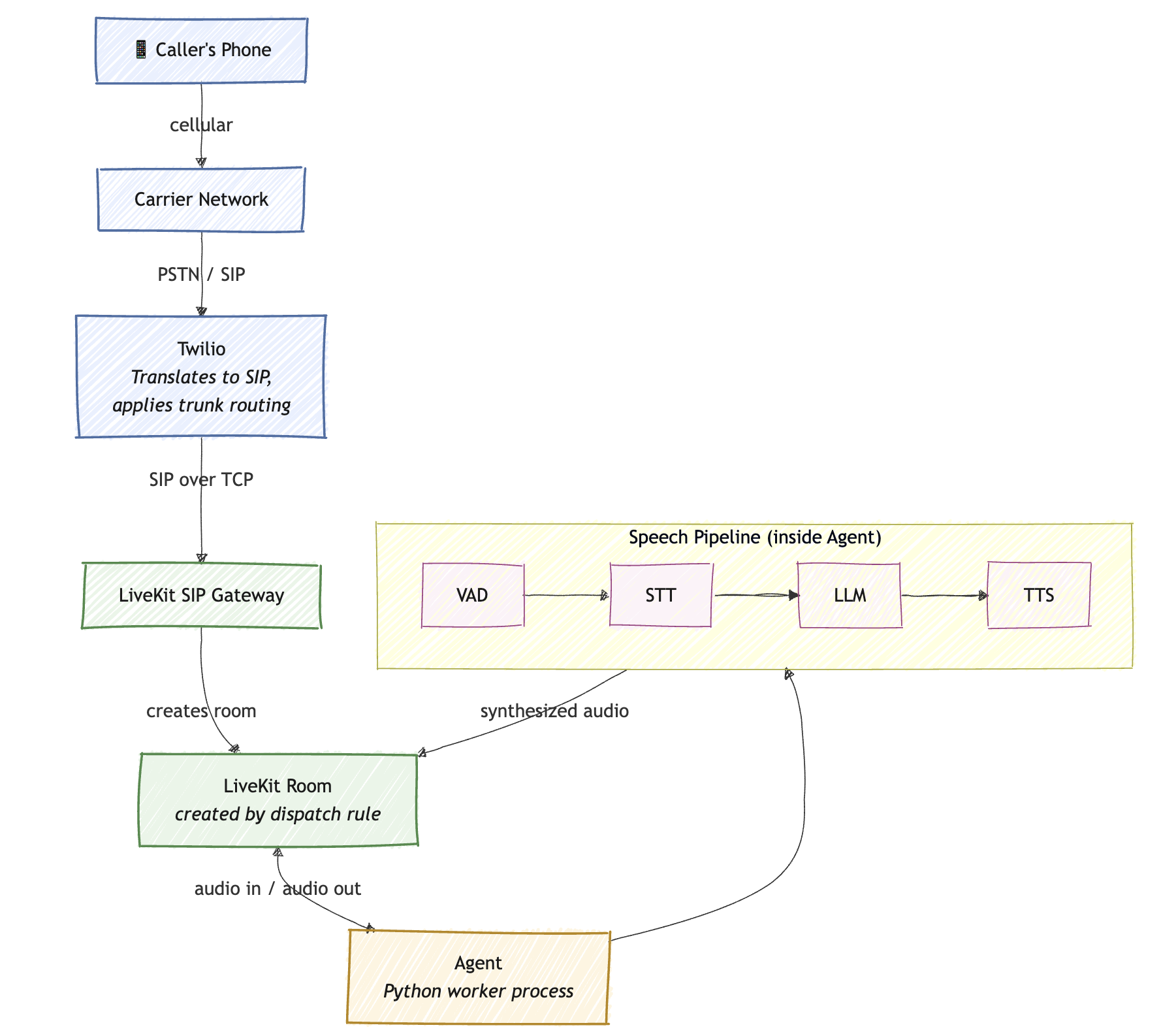 Architecture diagram